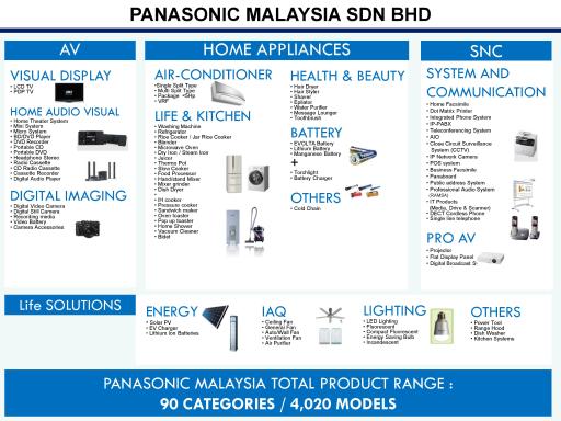 Panasonic-Malaysia-Profile-2019-6.jpg