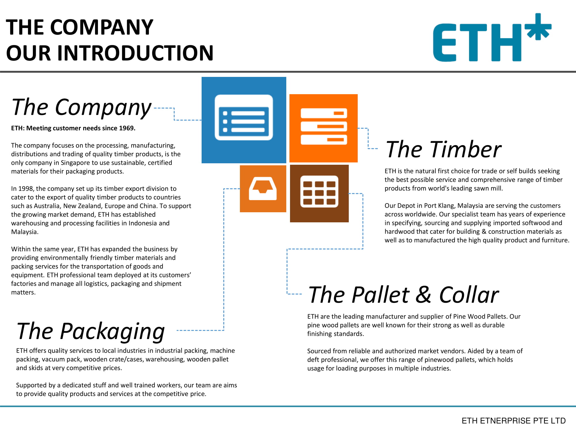 eth holdings