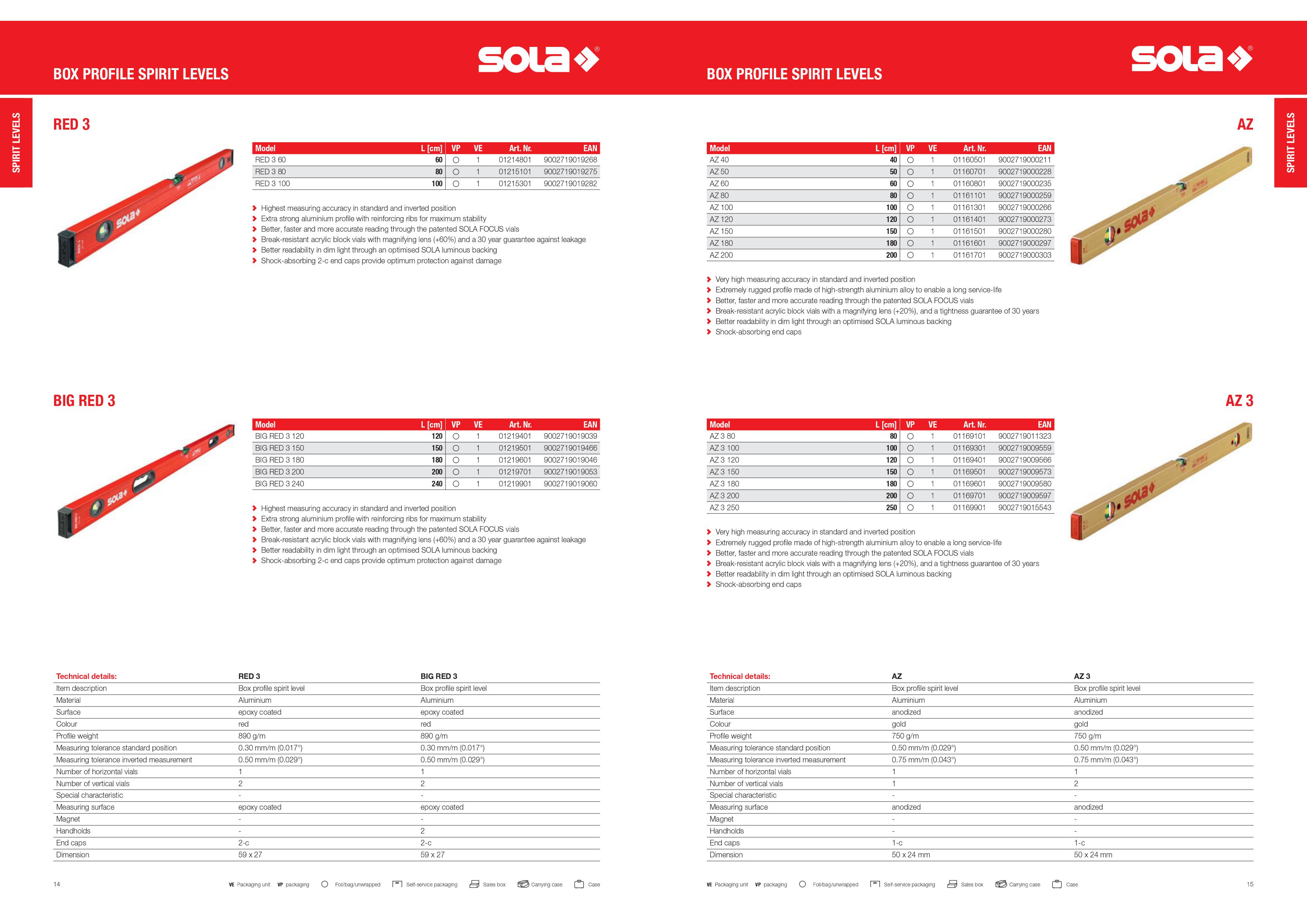 Box Profile and Precision Spirit Level | Bubble Level