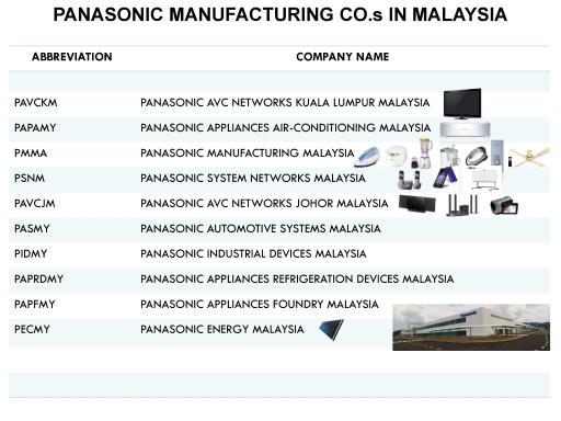 Panasonic-Malaysia-Profile-2019-5.jpg