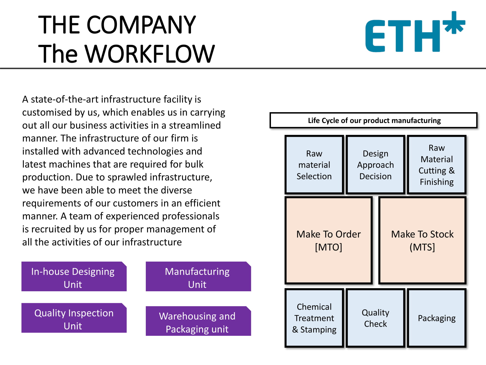 eth holdings