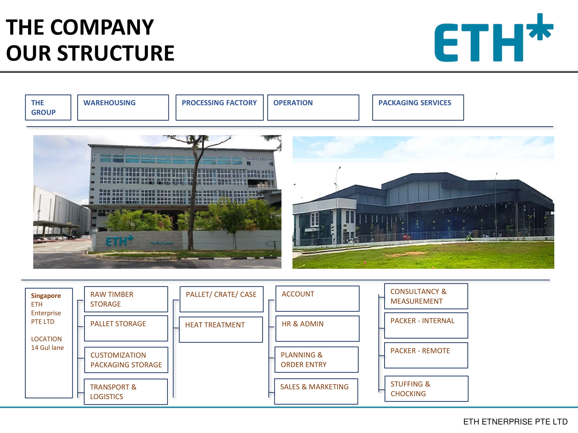 Eth Holdings Sdn Bhd Builtory Pallet Supplier And Manufacturer Malaysia