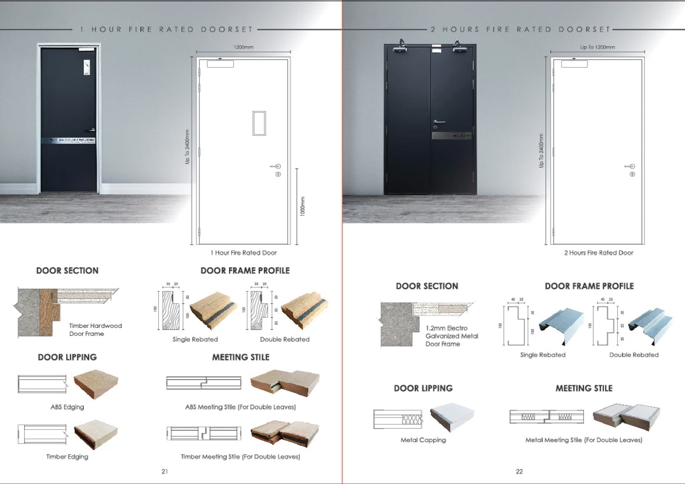 Molicc Fire Resistant Door Builtory Product