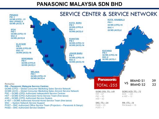 Panasonic-Malaysia-Profile-2019-9.jpg