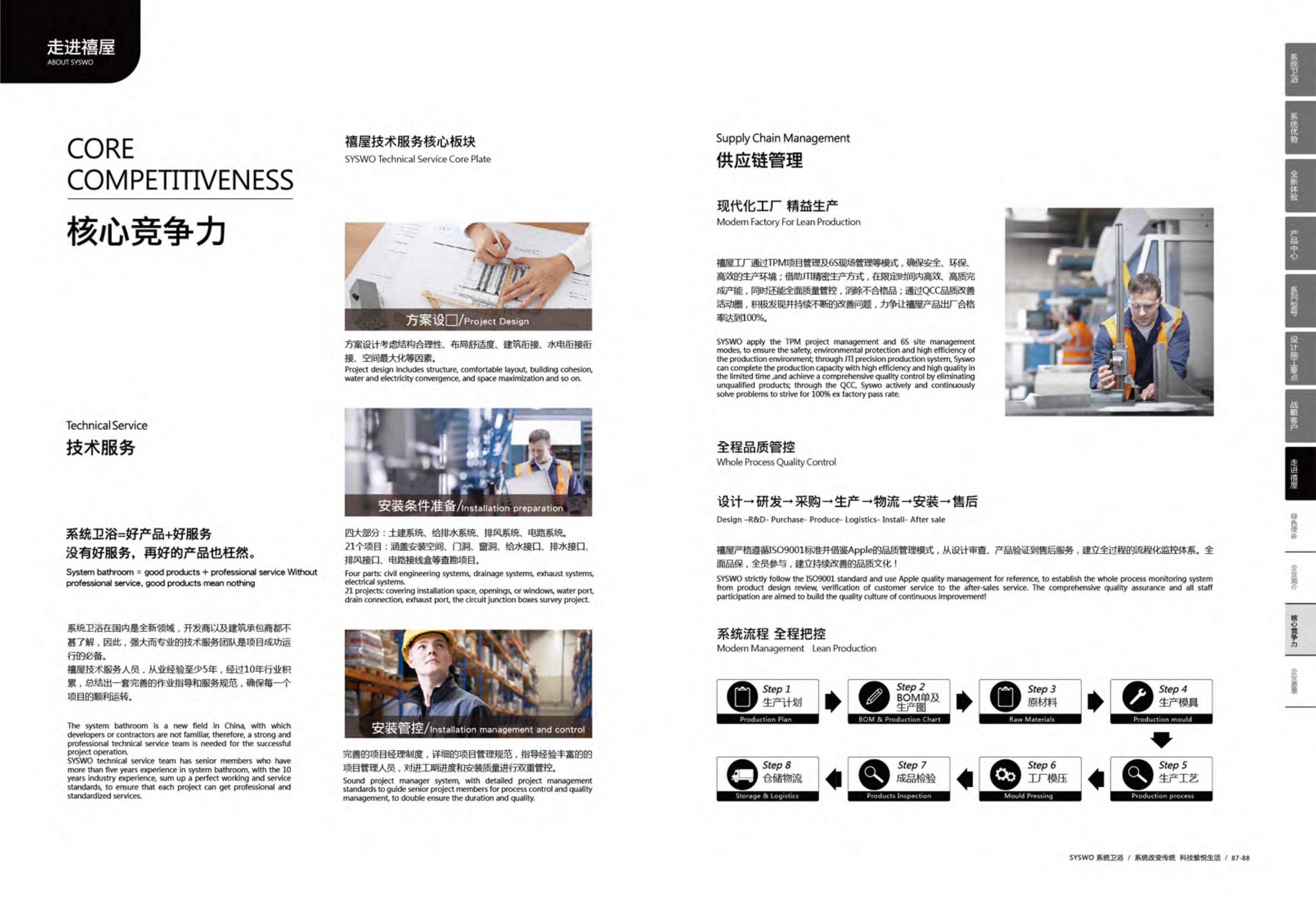 Syswo System Syswo | Builtory Construction System Malaysia