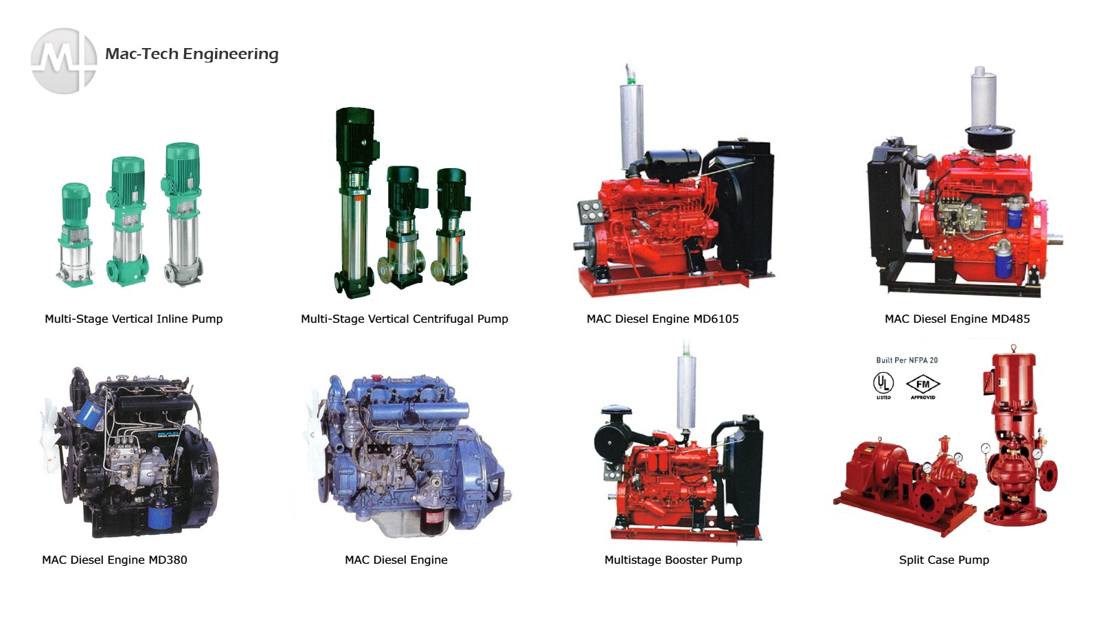 Mactech Engineering For Fire Safety | Builtory Construction System Malaysia
