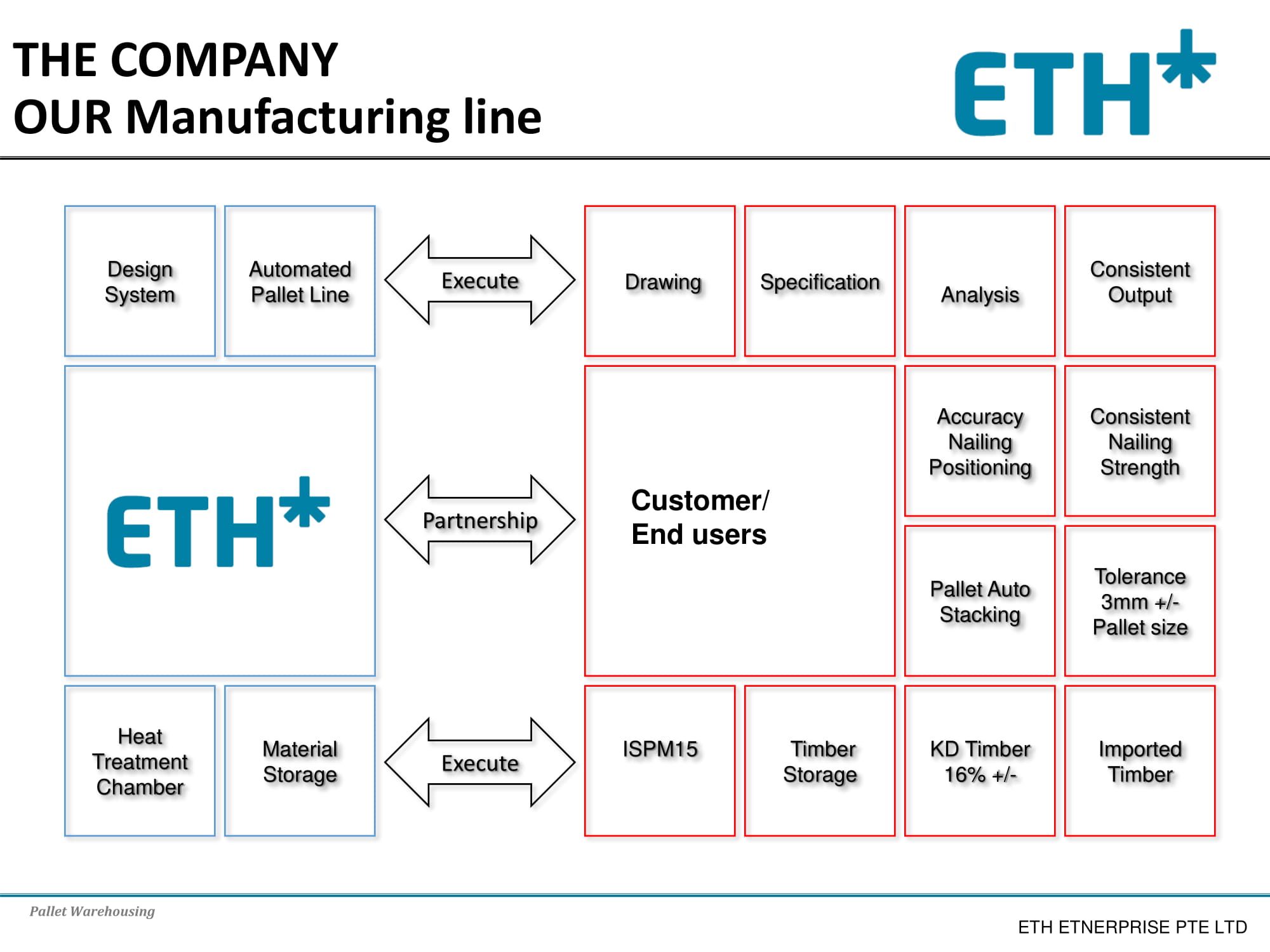 eth holdings