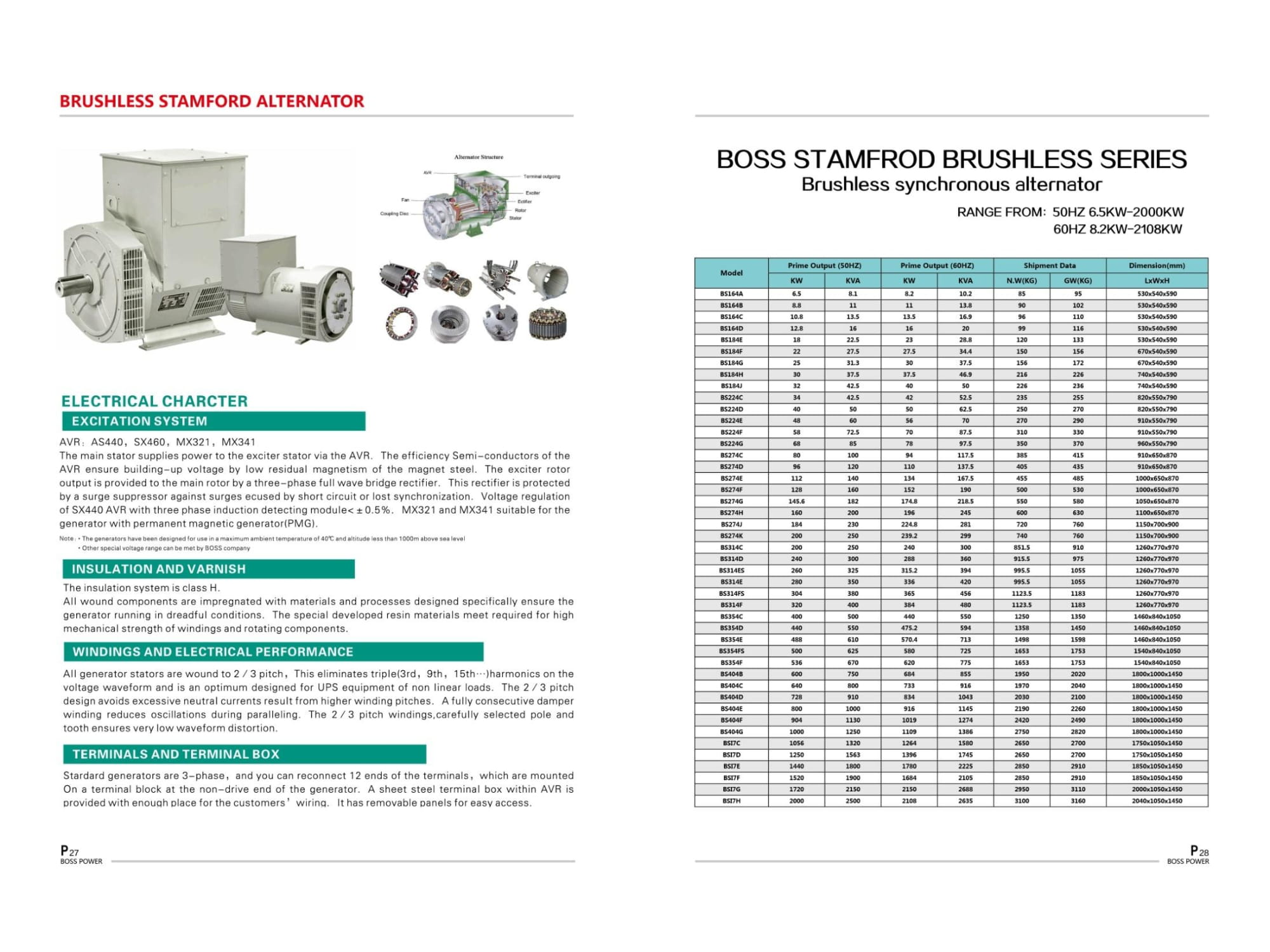 Boss Alternator Series | Electrical Genset