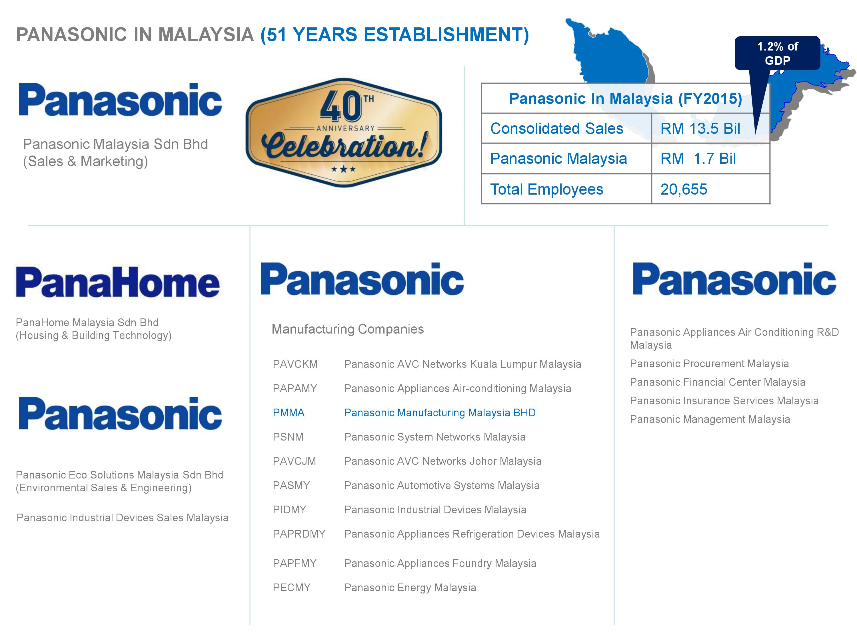 Panasonic malaysia sdn bhd