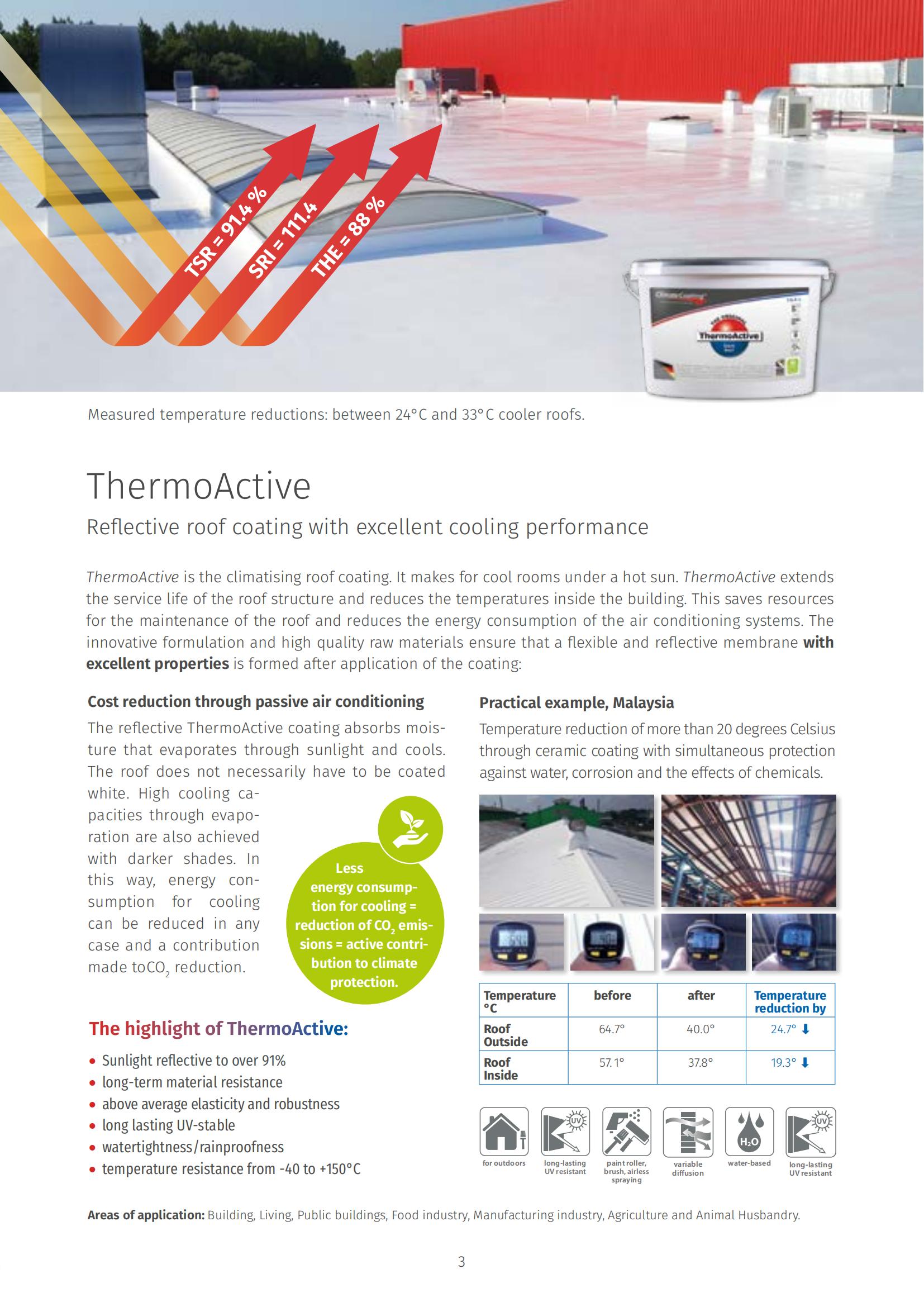 ThermoActive Coating | Cool Roof Paint | Roof Coating | Builtory Product