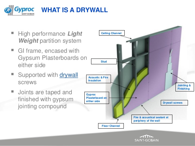 Gyproc Drywall System | Builtory Construction System Malaysia