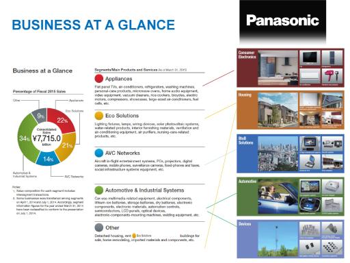 Panasonic-Malaysia-Profile-2019-2.jpg