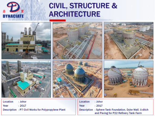 Dynaciate-Civil-Structure-Architecture-Builtory-2020.png