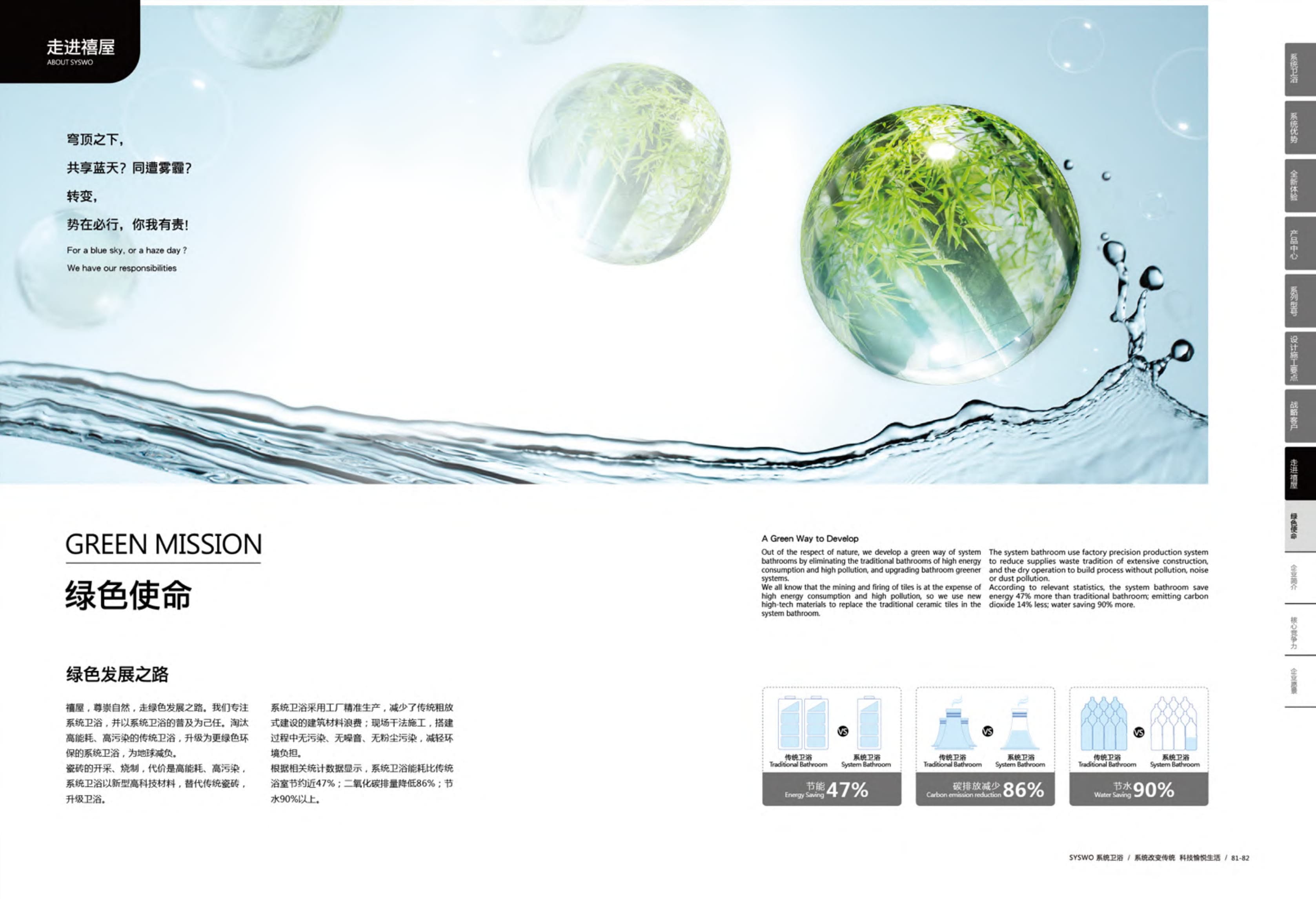 Syswo System Syswo | Builtory Construction System Malaysia