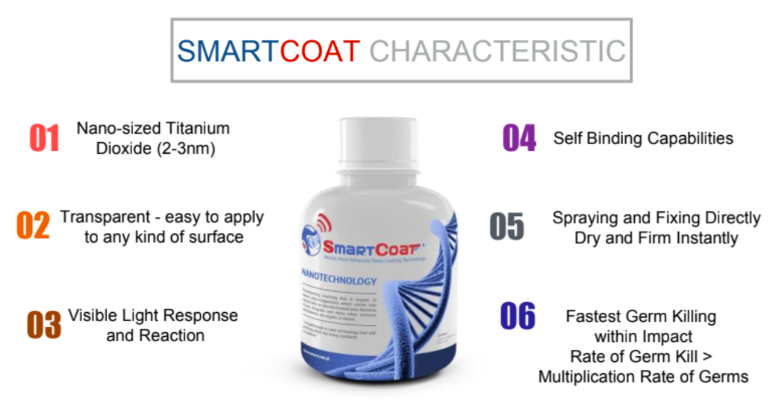 SmartCoat-System-4-builtory-2020.png