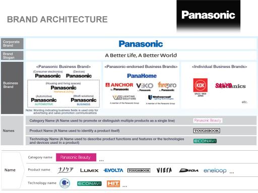 Panasonic-Malaysia-Profile-2019-3.jpg