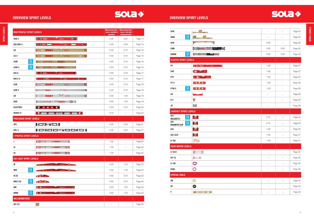 SOLA-Spirit-Level-2.jpg