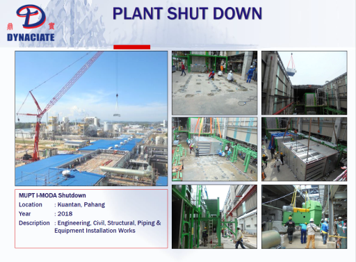 Dynaciate-Plant-Shut-Down-Builtory-2020.png