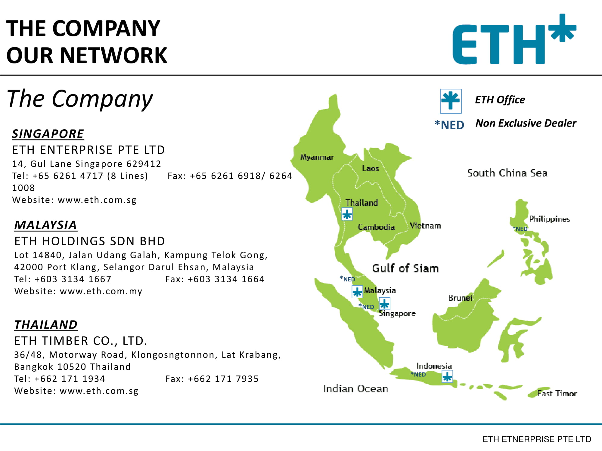 eth holdings